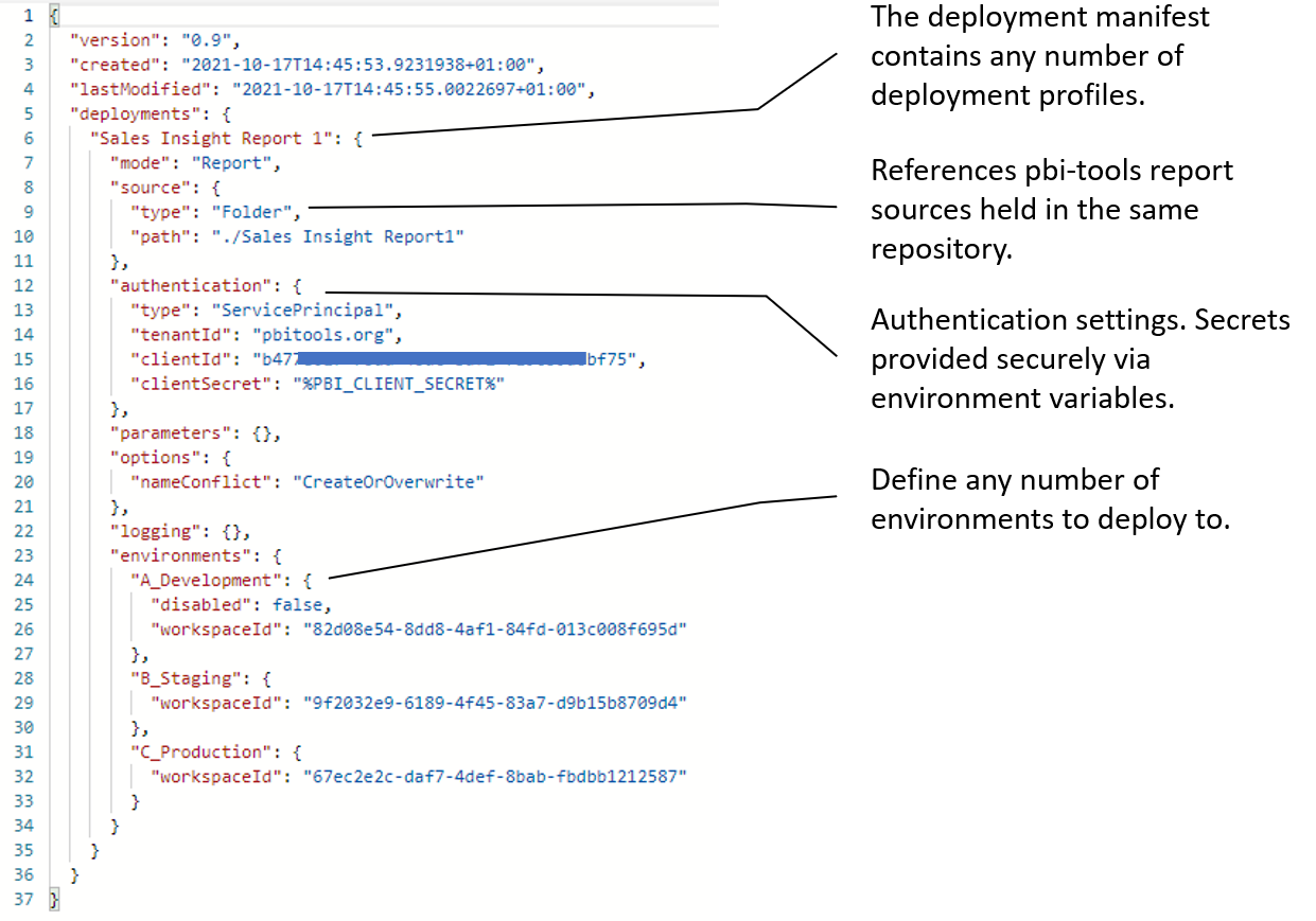 Deployment Manifest Annotated