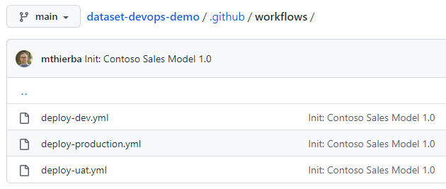 GitHub Workflows Folder